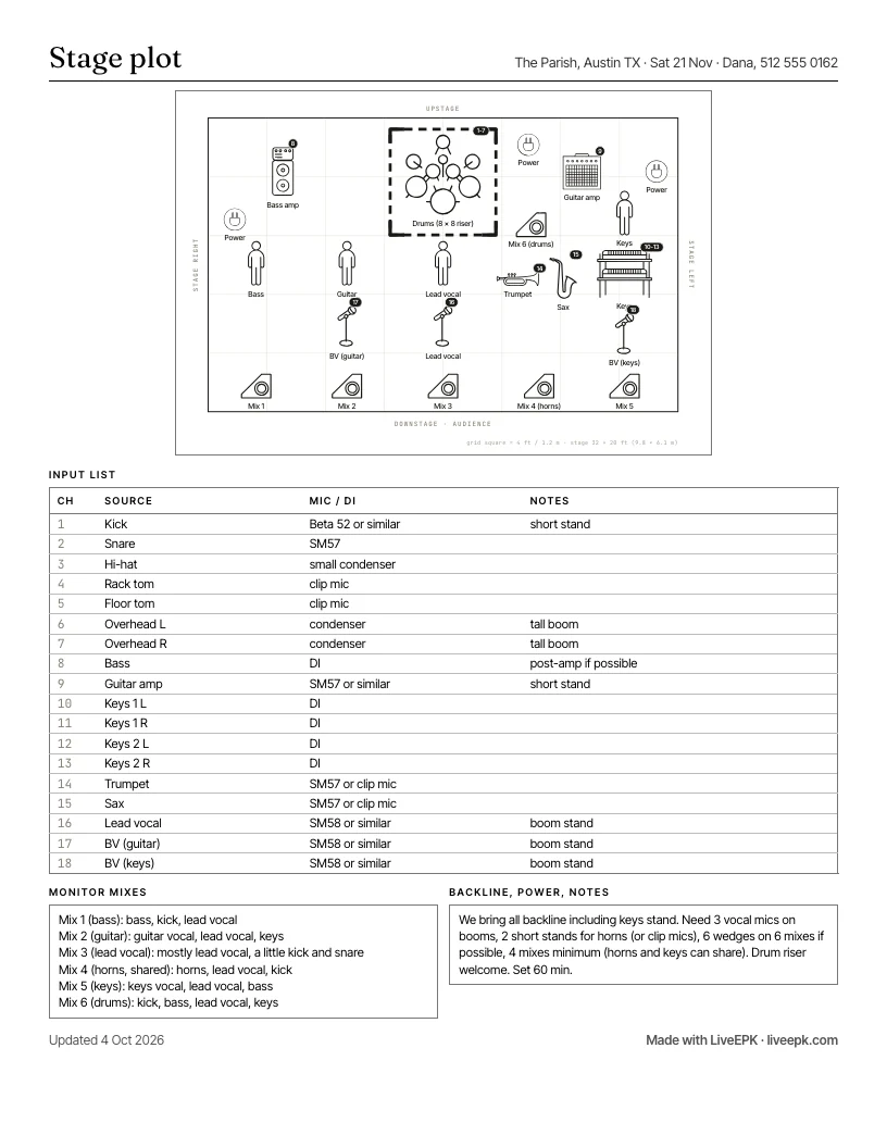 The stage plot page that can go with it, for a seven-piece band with horns